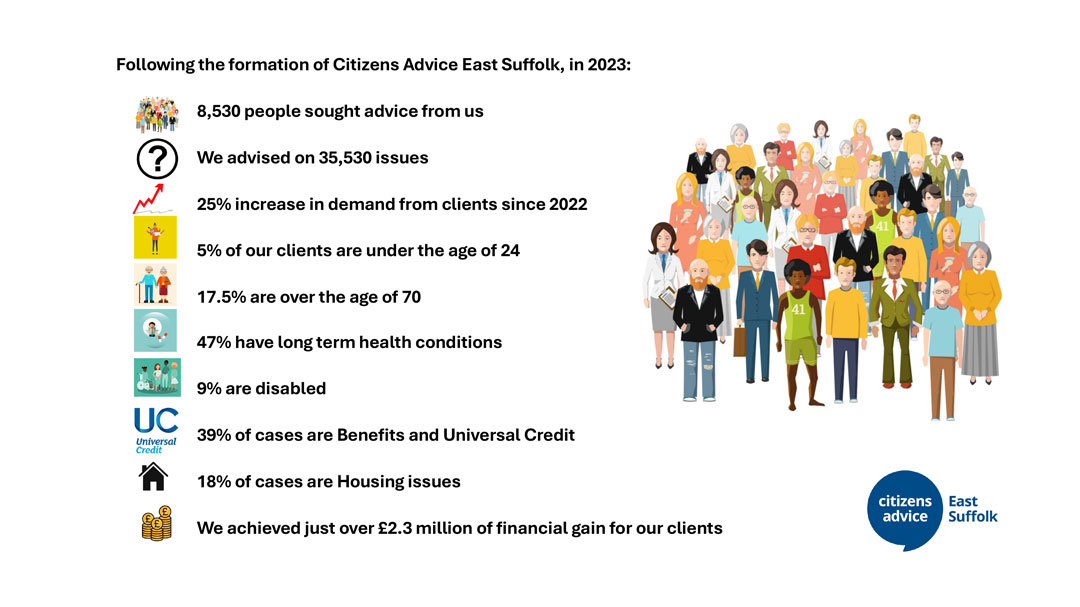 IMPACT OF CITIZENS ADVICE EAST SUFFOLK 29 April 2024